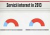 (ICONOGRAFIC) Moldova e pe locul 7 în lume la viteza de upload pe internet
